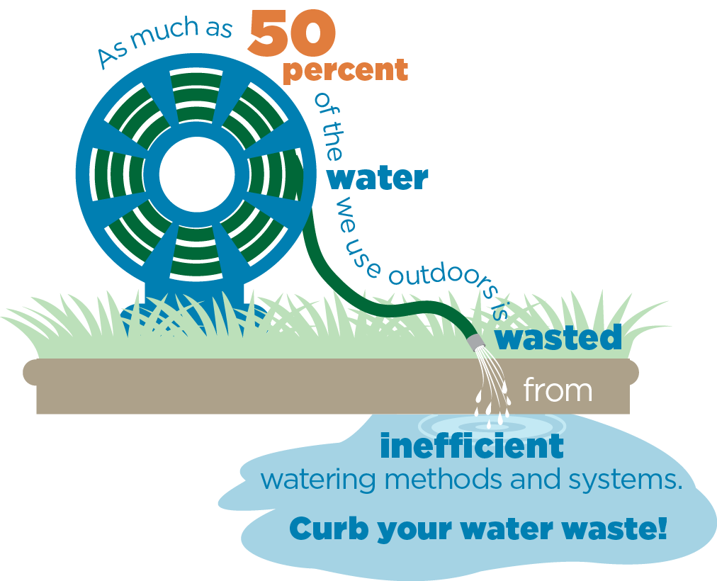 EPA WaterSense infographic about outdoor water use and irrigation waste